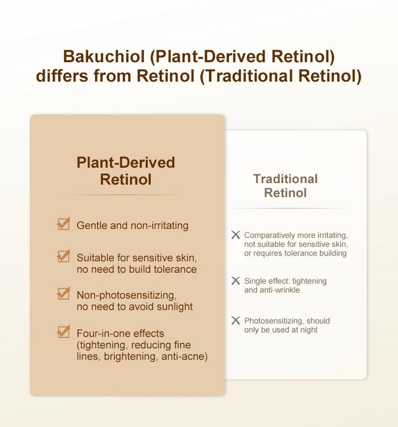 Bakuchiol Natural Retinol Alternative Cream For Face Minimize Wrinkles Retinol & Vitamin